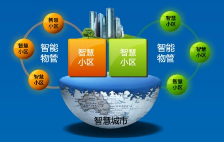 广州同聚成分析智慧园区的效益服务整合